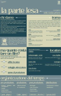Campagna di crowdfunding per la produzione indipendente “La parte lesa”